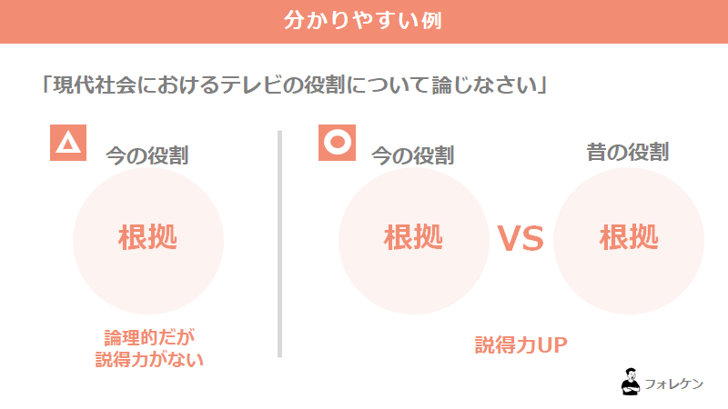 fore_ken's tweet photo. レポートで最も難し���とされる「～について論じなさい」の書き方です。 https://t.co/xoM11kJPjW
