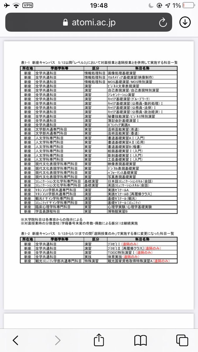 跡見学園女子大学知恵袋 緊急事態宣言期間も遠隔と対面とを併用して行われる授業について画像を添付しておきました また 跡見学園女子大学についての詳しい情報や新たな情報は各自 ホームページやポータルをご覧ください 春から跡見