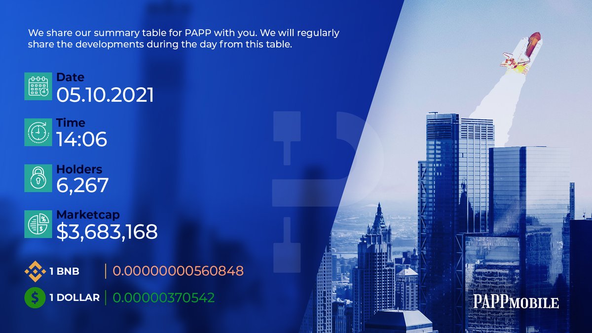 We share our summary table for PAPP with you. We will regularly share the developments during the day from this table. 
#PAPP #SHIB #app #token #newtoken #pappmobile #vancat #uniswap #btc #dogecoin  #pancake #uniswap #safemoon #vanchat #elongate #coingecko #tron #trx #KuCoin
