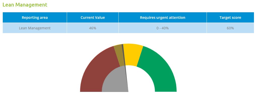 Our new Labour Efficiency Calculator takes around 20 minutes to complete. 

Your personalised report will show your Lean and Performance Management scores, indicating areas that may require action &amp; provide helpful links to resources to support you: 

ahdb.org.uk/calculate-labo…