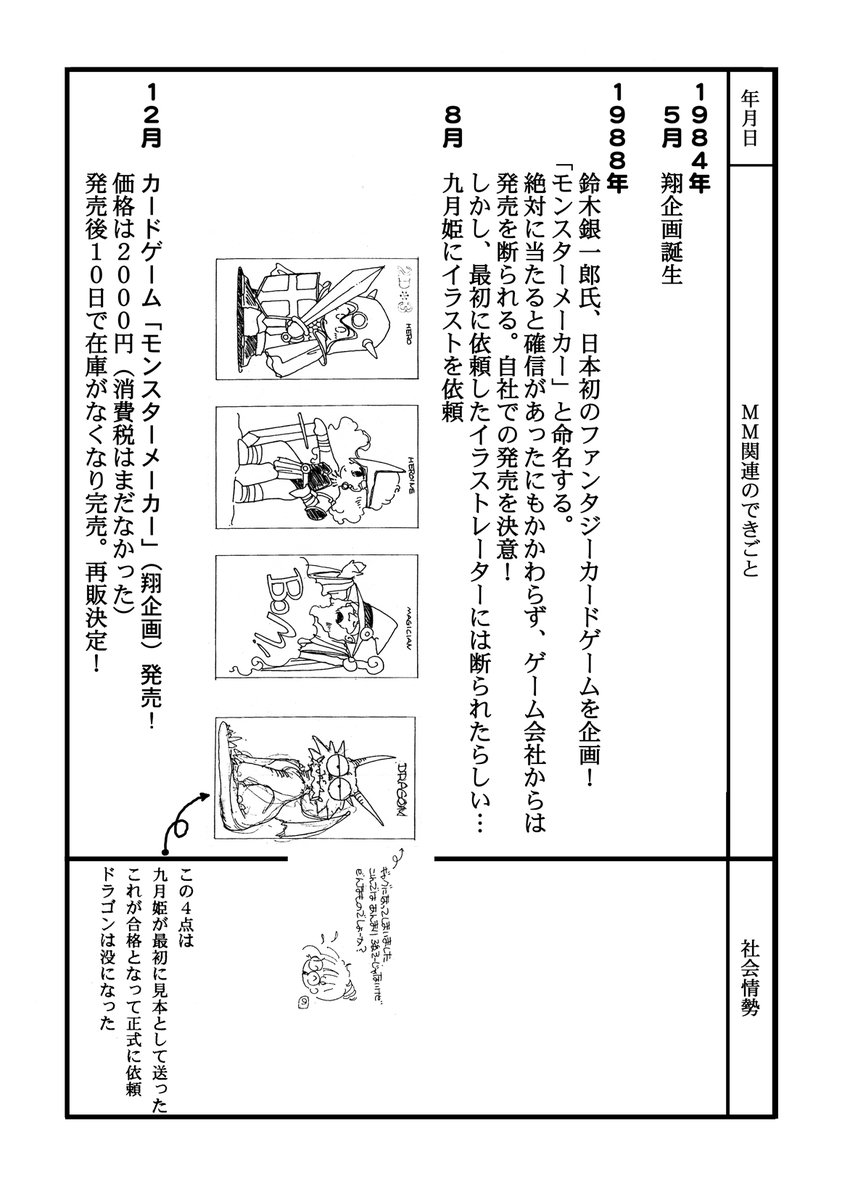 最初に描いた3人(+ドラゴン)のラフをご紹介。
昔の同人誌に掲載したものです。翔企画に、この4点の絵をファックスで送りました。
まだまだアナログの時代、昭和63年のことです。(翌年1月に時代は平成に)
#モンスターメーカー #鈴木銀一郎 #九月姫 