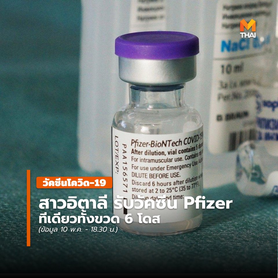mononewsth's tweet photo. สาวอายุ 23 ปี ชาวอิตาลี รับวัคซีน Pfizer ทีเดียว 6 โดส

สนข. AGI รายงานว่า เกิดข้อผิดพลาดในการฉีดวัคซีนใน รพ.แห่งหนึ่งในเมือง ตอสคานา, อิตาลี  โดยพยาบาลได้ฉีดวัคซีนให้กับ หญิงสาวรายหนึ่ง ในปริมาณ 6 โดส ( 1 ขวด)

อย่างไรก็ตาม หญิงสาวรายดังกล่าว ในขณะนี้ยังคงไม่มีความผิดปรกติใดๆ https://t.co/CVLc59uFsb