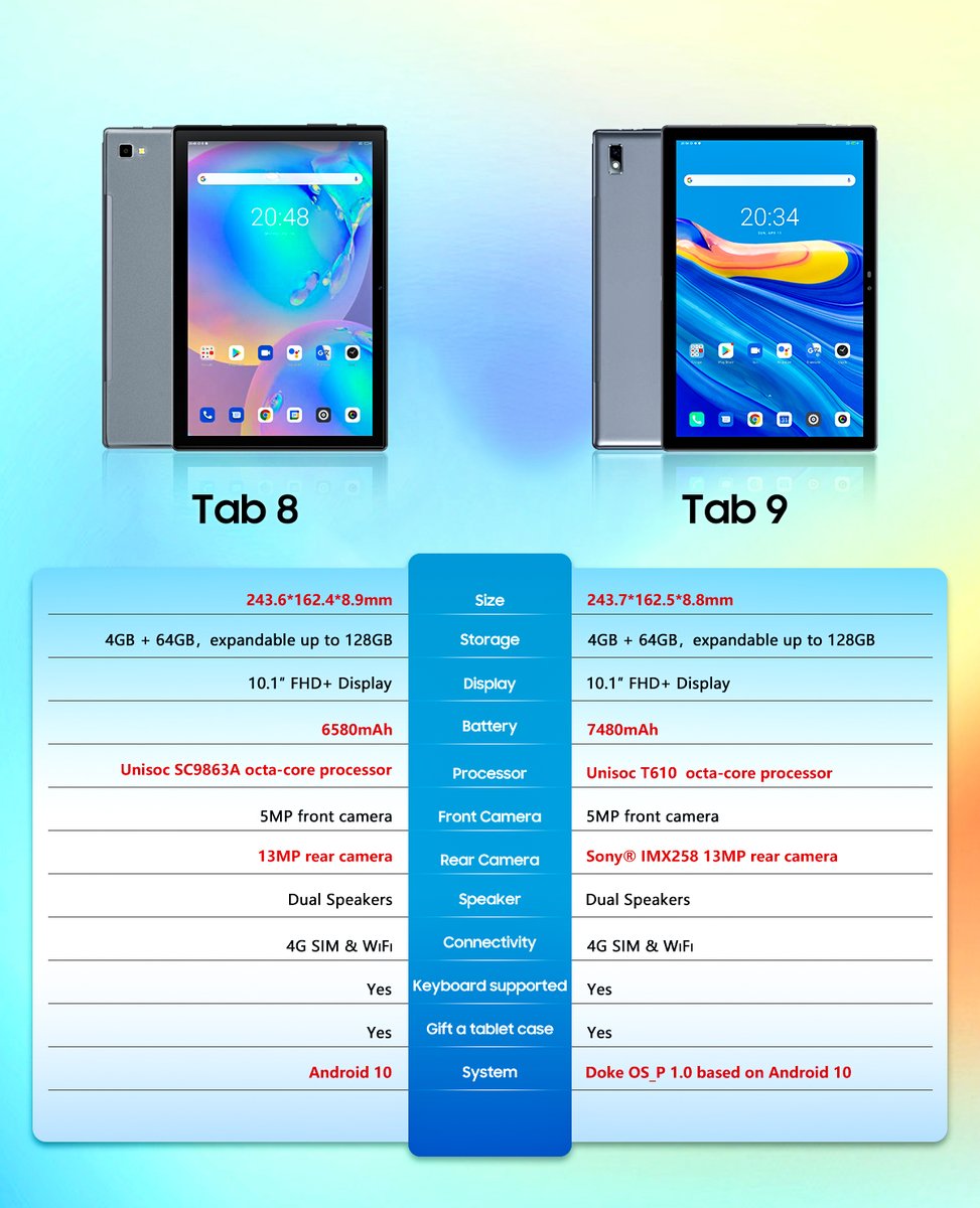 BlackviewPhone's tweet photo. For someone who is confused about the differences between #Tab8 and #Tab9
Check the pic to find out.
Join 135 winners Giveaway and buy Tab 9 only $139.99 now, $60 off https://t.co/aEjvLsHwZ9
#Blackview https://t.co/IDMBsA5DLI
