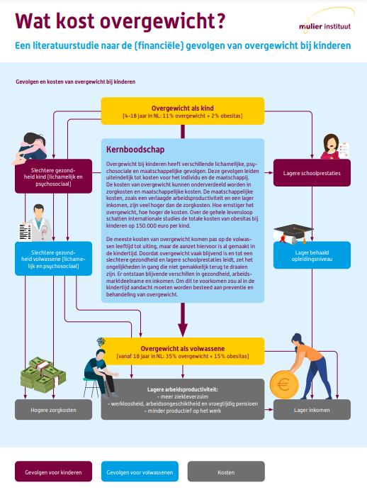 Mulier Instituut tweet media