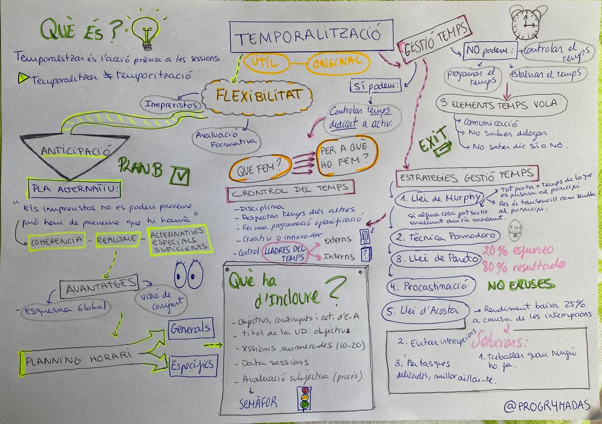 progr4mades's tweet photo. ✅REPTE 9: Visual Thinking

"Resulta molt interessant disenyar un planning en un sol full per reflexar els elements més importants que et permetran perparar les sessions, donant un cop d'ull a la temporalització"

💥Ús adjuntem els nostres Visual Thinking a continuació‼️ https://t.co/88SzdGGtFH