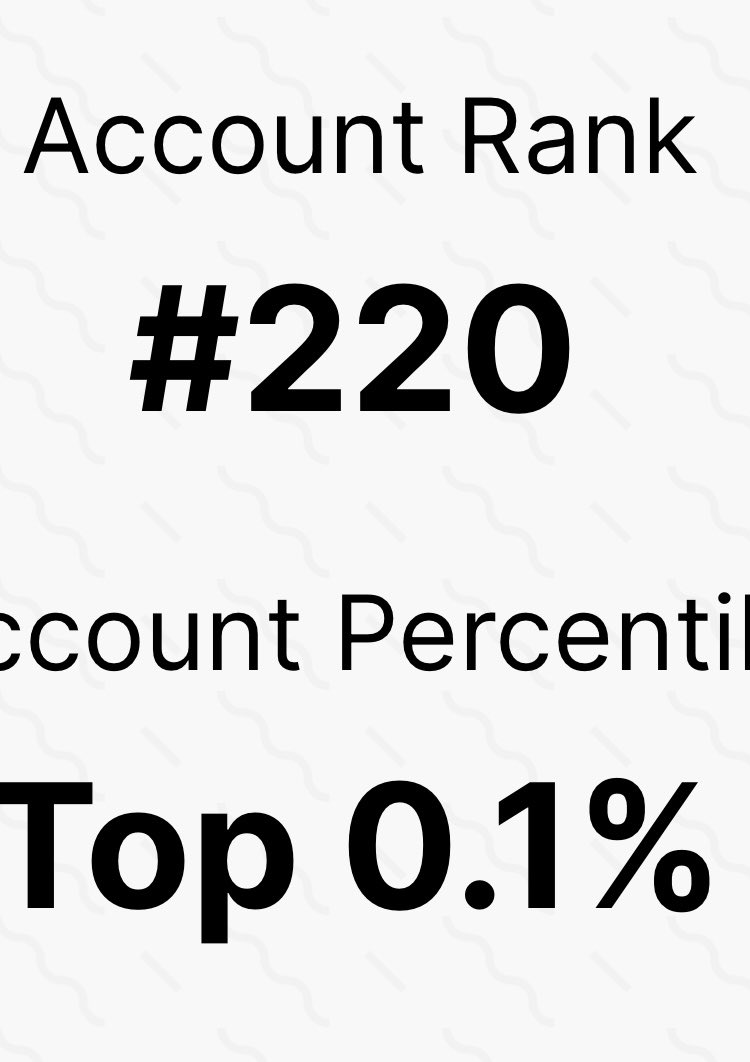 I’m a top 0.1 % account holder on  @nbatopshot and starting to see some great perks such as collectors score which will give access to the more lucrative pack drops. The first score requirement was just 220 but I can see many more great perks to come for loyal collectors!
