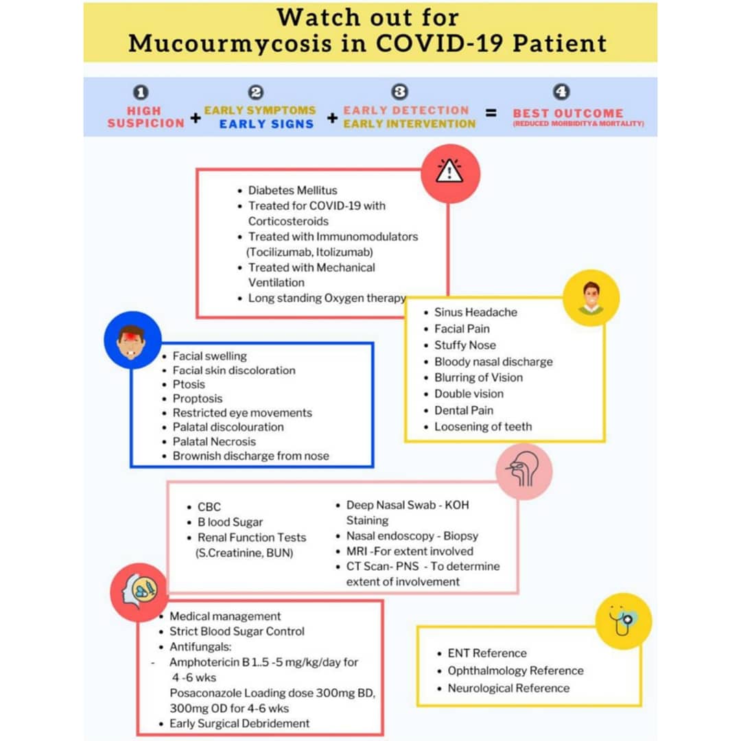 Plz don’t ignore Post-COVID black fungus infection, follow the #ICMR guidelines . #coronavirus #CoronaPandemic #COVID #CoronaVirusUpdates #rajasthan