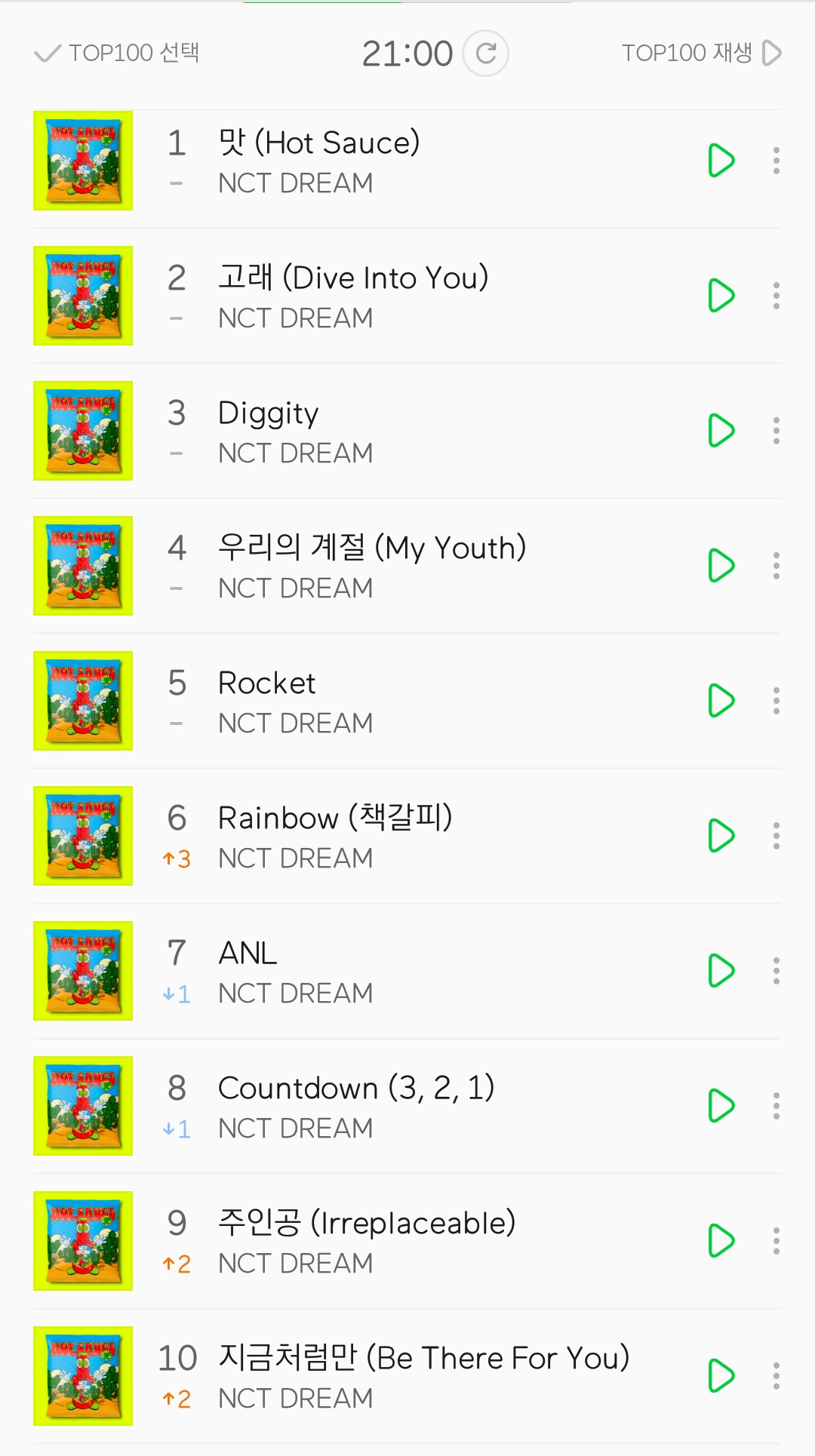 NCT DREAM CENTER on Twitter "210510 All songs from NCT DREAM 'Hot