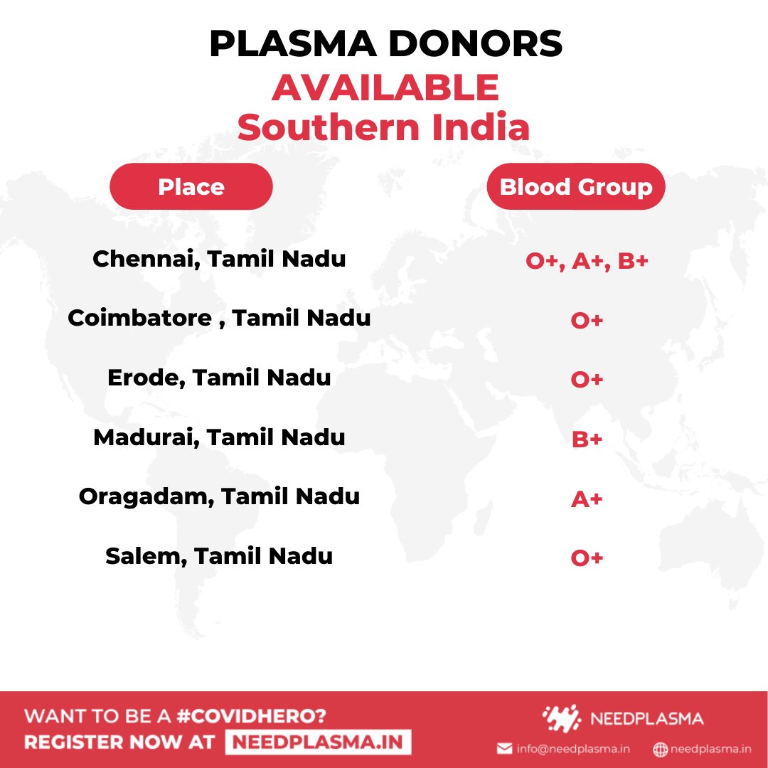 NeedPlasmaIndia's tweet photo. We have the following plasma donor registered with us. Please register the patient details at https://t.co/2Nnbawx5dr for appropriate matching.

#Chennai #Coimbatore #Erode #Madurai #Oragadam #Salem #TamilNadu #IndiaFightsCOVID19 #Plasma4Covid #PlasmaDonor #Covid19IndiaHelp https://t.co/0m3lscOFhl