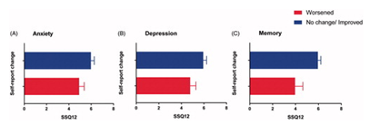 ijaonline's tweet photo. Self-reported #hearingdifficulties are associated with #loneliness, #depression and cognitive dysfunction during the #COVID-19 pandemic
#OpenAccess #NewArticle #IJA by @JennaLittlejohn, Venneri, Marsden & Plack
#AuDpeeps #Audiology
https://t.co/XJnCSqkhNo https://t.co/Wf8HYtKNdx