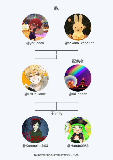 Utidagameさんのイラスト一覧