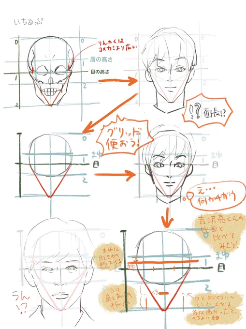 いちあっぷ模写
顔の描き方の最初の一歩でつまづいた…
答え合わせってどうやるんだろう…
 #日々描く 