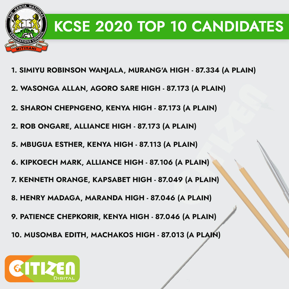 citizentvkenya's tweet photo. #KCSE2020 Top 10 Candidates https://t.co/7Jcp3fthUc