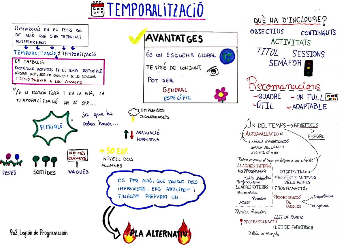 LegindeProgram1's tweet image. Holis😊
😅 Podem dir que no hem temporalitzat bé les nostres activitats en el temps disponible, i per això pengem els visual thinkings justets de temps🙈
😎 Ja sabeu, no feu com nosaltres (nosaltres no ho farem més) i feu les coses amb temps🤪
#PEAFE_2021