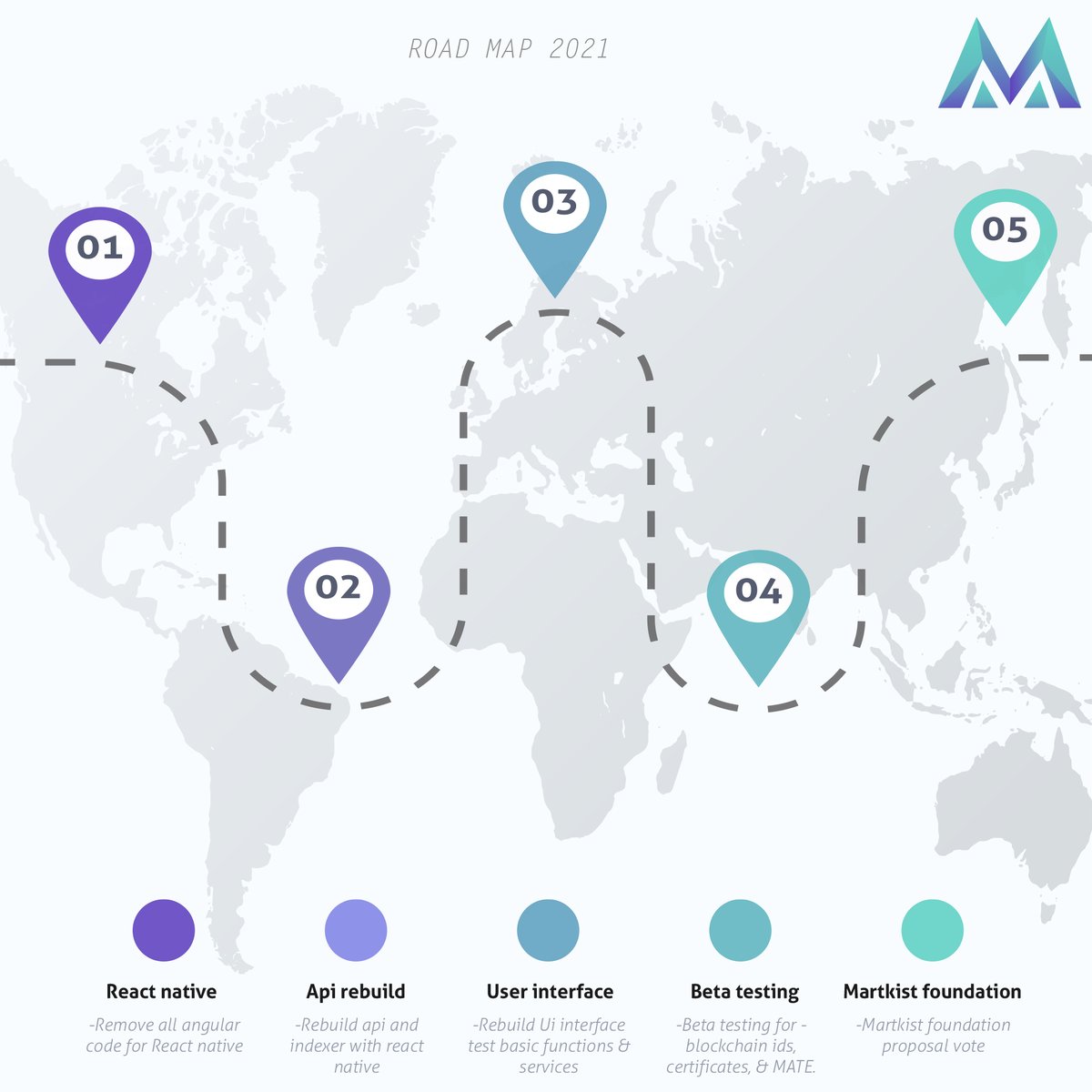 martkist's tweet photo. Martkist 2021 roadmap is now on Stage 2 pushing to stage 3 Check our discord anncements for more deatils. $Martk #Markist #Cryptonews #decentralized #cryptocurrency #Bitcoin  #BNB  $ETH $LINK $ADA $BAND $HVX $CAKE $UNI $DOGE $DPI $UOS $BNB $PLOT $SUSHI $DPH $SYS $ADA $NANO $DOT https://t.co/0iUDO9vetk