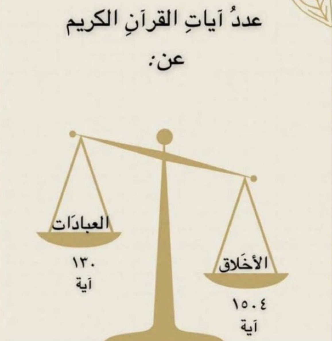 عدد ايات القران