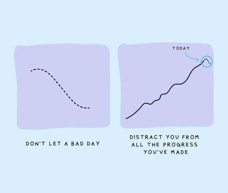 SydBlakeMBA's tweet photo. Keep on pushing and keep things in perspective https://t.co/nwjUuKSaMo