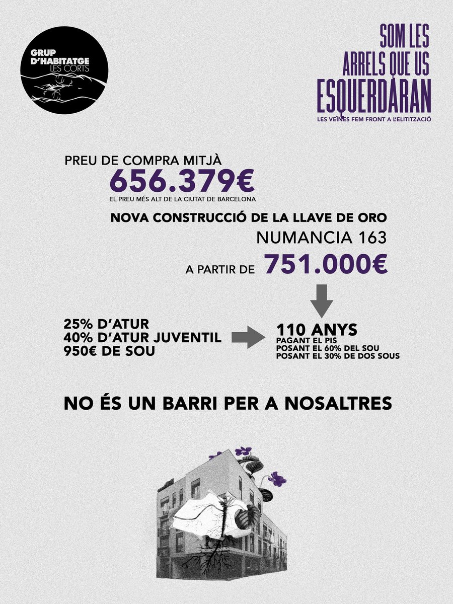 sh_lescorts's tweet photo. 📢Si ets jove i vols viure a Les Corts hauràs de destinar el 60% del teu sou durant 110 anys per pagar el teu pis. Sorprenent, veritat? Aquesta és la realitat amb la qual ens enfrontem les joves del barri.👇🏼 https://t.co/Qtt9C6tubU