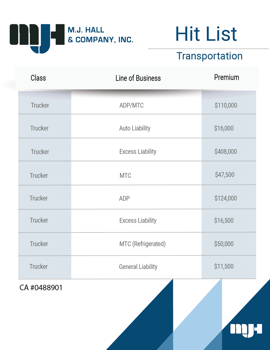 MJHallandCo's tweet photo. M.J. Hall has transportation covered. Take a look at some of our most recent business booked, and let us know how we can help you with your trucking needs. 

https://t.co/o4IpFnBP5M
#trucking #transportation #transport #insurance #mjhall #wholesale https://t.co/irLKfkxZPm