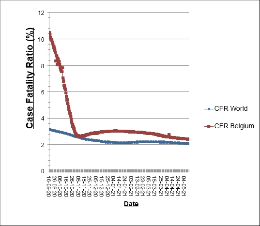 Quite a learning curve. 
While the data are real, are they believable?