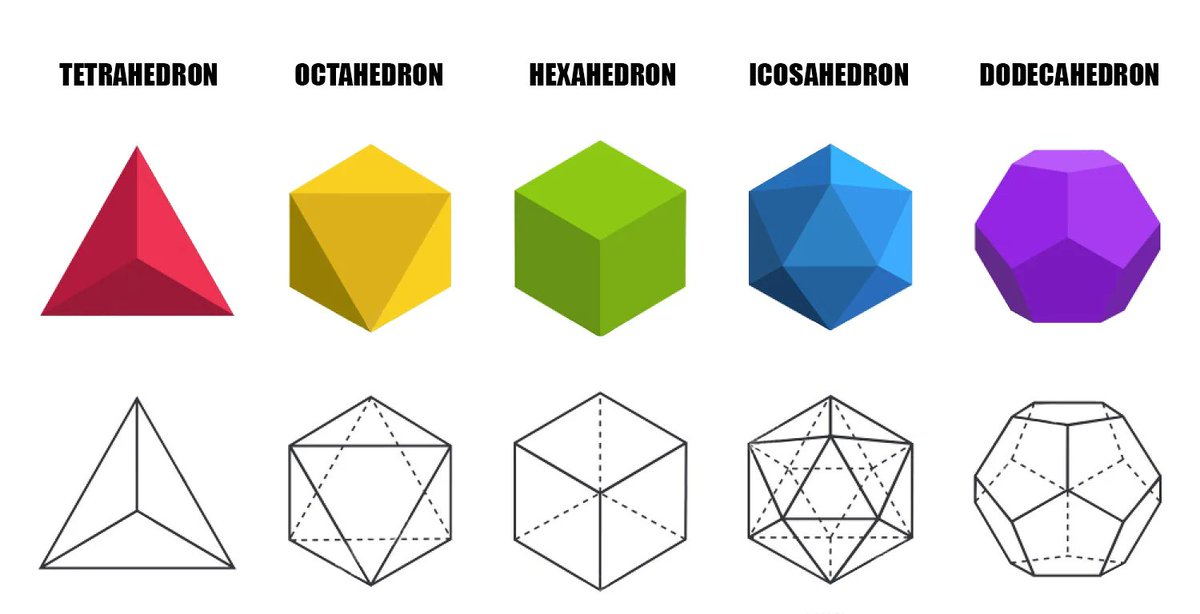 It seems like it would mean something. It's wild...I mean, look at these beauties. And only five? Like, four-sided, six-sided, eight-sided, twelve-sided, twenty-sided, and then NO MORE FOREVER?!!