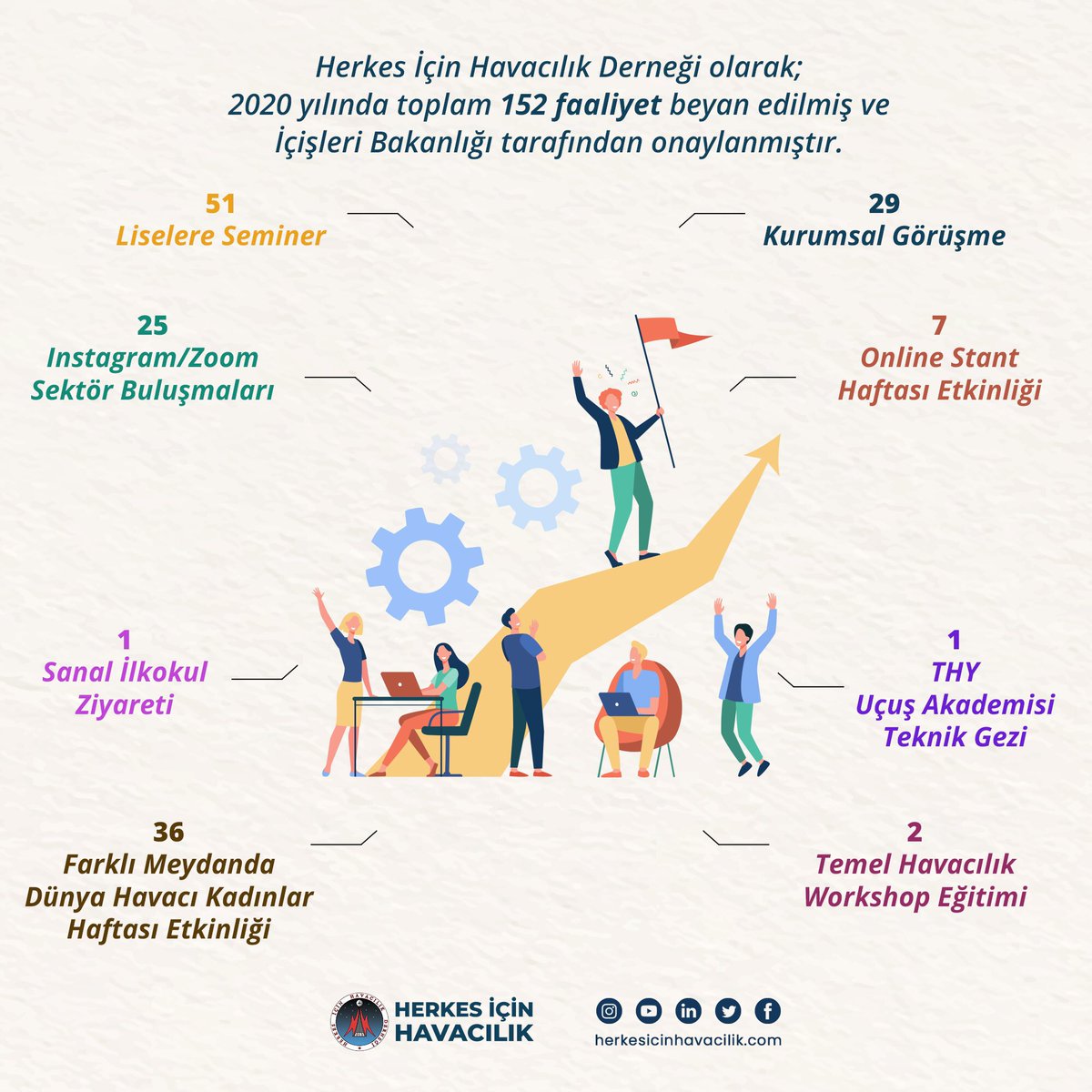 HIHD_2015's tweet photo. 📣 Ekibimize göstermiş olduğu destek, fedakarlık ve özveri için teşekkür ederiz.

✍🏻 Gelecek, heyecan verici... https://t.co/ikwNiVv1Y0