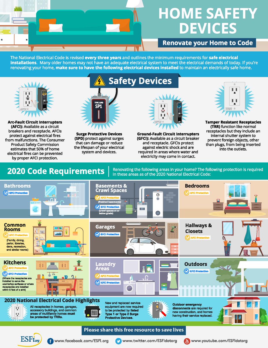 AMEA_Alabama's tweet photo. During National Electrical Safety Month, take a closer look at how to renovate older homes to meet modern electrical requirements. #UptoCode #ElectricalSafety #AMEAMembers #PublicPower https://t.co/j40lvQiicf
