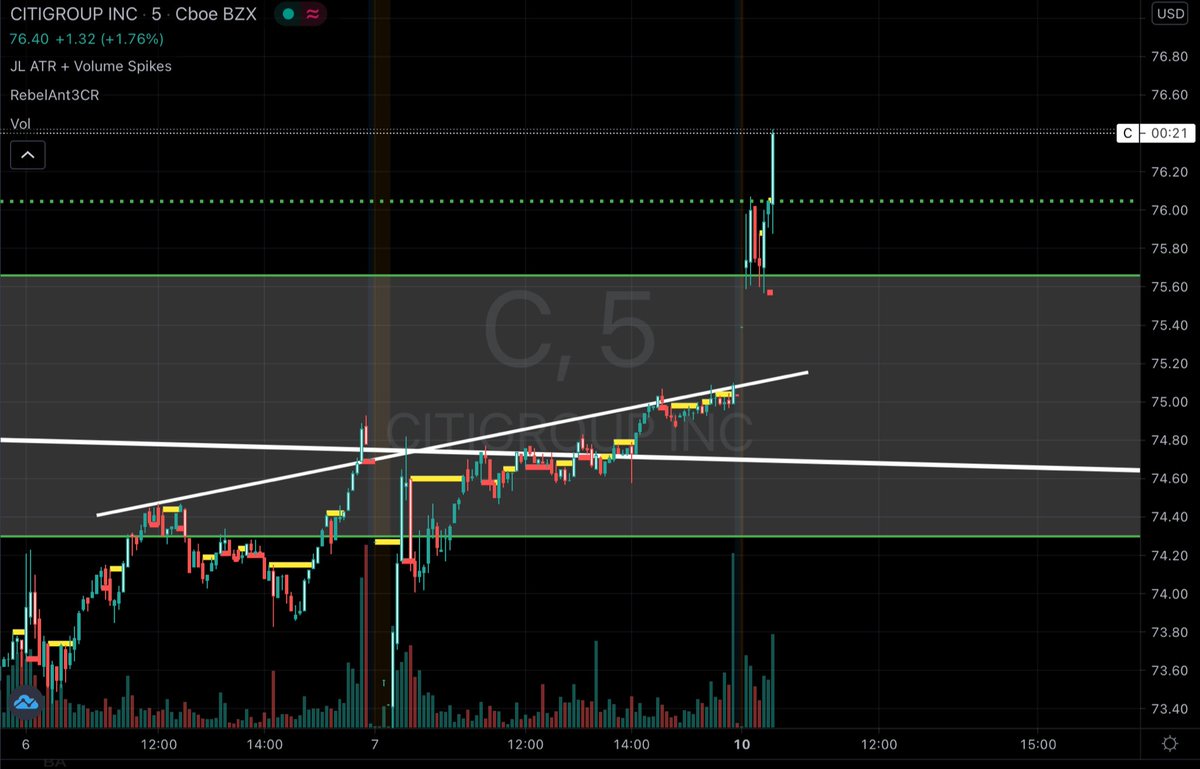Stocks2Watch ☟ tweet media