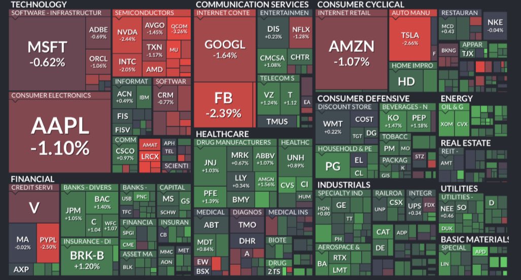 _VisionTrading_'s tweet photo. $WFC $X $BA $AAL $LUV $DIS all on point today! Mixed market overall. #stocks #StocksToWatch #discord #Watchlist #VisionAlgo #DayTrading #SwingTrading #OptionsTrading https://t.co/HebYzF3RUB