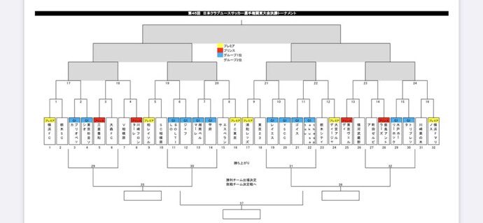 FCGoisU18's tweet photo. 日本クラブユース選手権関東予選
ノックアウトステージ

一戦必勝 https://t.co/30OCLNaZmw