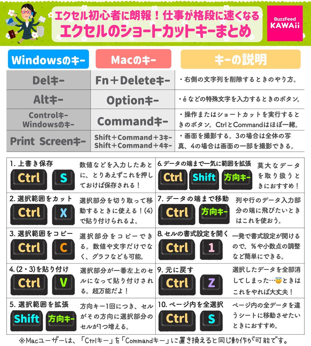 Buzzfeed Kawaii 新大学生 新社会人に朗報 エクセルでの仕事がめちゃくちゃ速くなる知識をまとめました ショートカットキーや関数早見表など これを見れば基礎は完璧かも