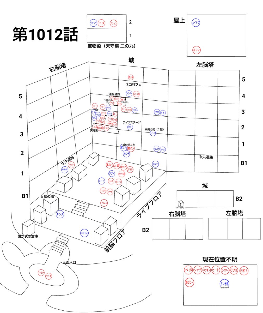One Piece 第1012話 うず Wj23号 感想まとめ 21 5 10 Togetter One Piece 第1012話 うず Wj23号 感想まとめ 21 5 10 Togetter