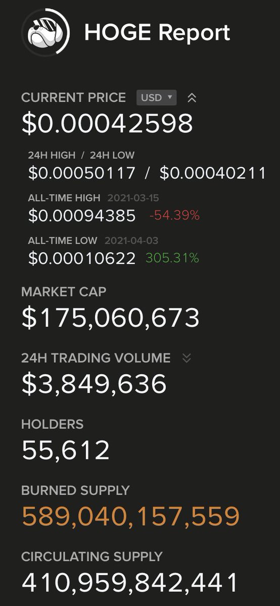 HOGE Futures tweet media