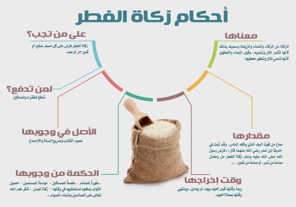 أحكام #زكاة_الفطر 🍃

 #٢٨_رمضان_١٤٤٢