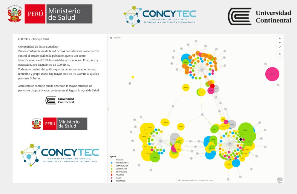 jcmachicao's tweet photo. Muy satisfecho con los trabajos finales del curso #inteligenciadatos de @ConcytecPeru y la @UContinental, se está forjando una generación de profesionales para convivir armónicamente con los algoritmos para viabilizar una mejor sociedad https://t.co/FIohT3EIby