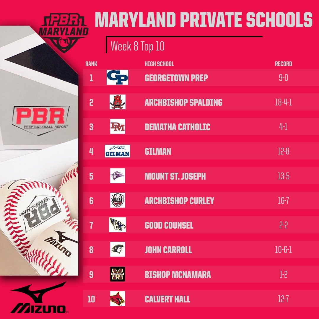 Prep Baseball Maryland tweet media