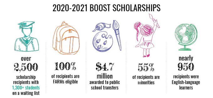 The deadline to apply for the Maryland BOOST Scholarship Program is next Monday, May 17! For more information or to apply, visit marylandboost.org