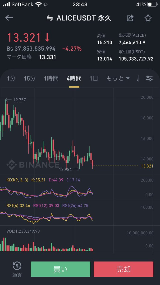 bitcoinfx_ok's tweet photo. 13のラインタッチしたね。
底固めはできたと思っていいでしょう。BTC次第だけど、16ぐらいまでは狙えると思う https://t.co/JXbNKqbs9H