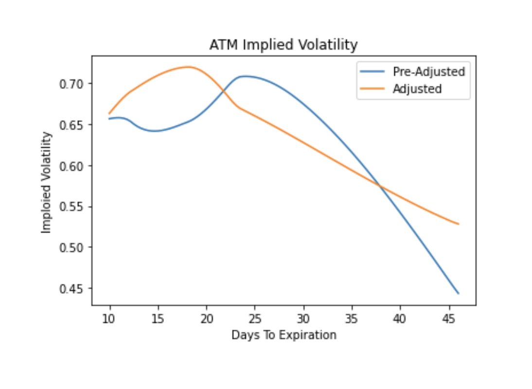 5/ Within this model, the most difficult parameter to estimate is how this volatility factor is sourced. Normally, this is done by building a model of historical IVs and interpolating current IV values based on a *live* vol surface (vol smile & term structure).
