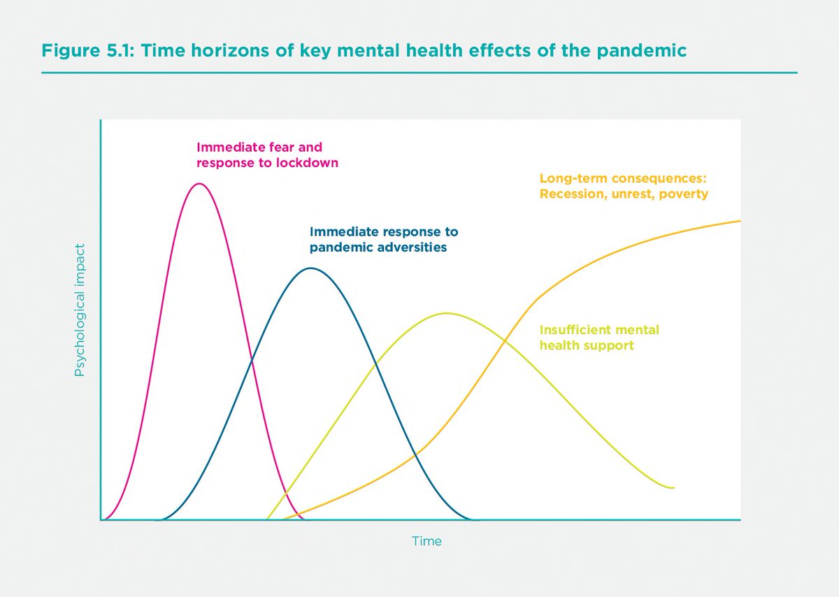 World Happiness Report tweet media