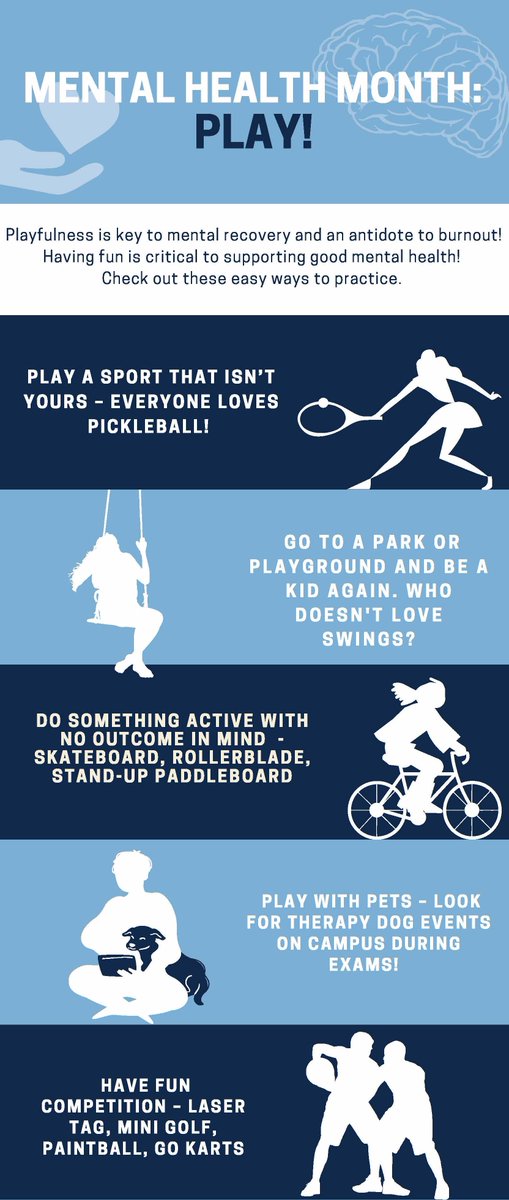 UNCSportPsych's tweet photo. Hey Tar Heels - take a study break for some play! Play and laughter is key to fostering good mental health and combating burnout. Check out the infographic for some ideas for play! #mentalhealthawarenessmonth #morethanatarheel https://t.co/nNjrVCAuUk