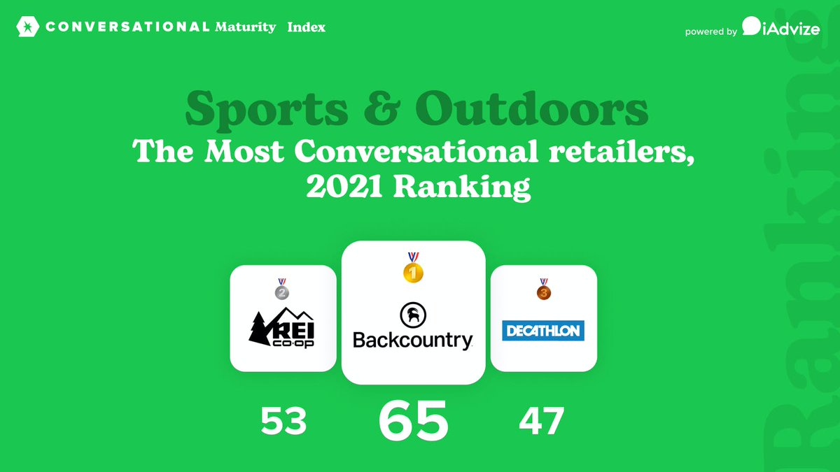 Check out the most conversational brands in sporting goods and learn more in our blog⚽️⚾️🏈: hubs.ly/H0MfS-70