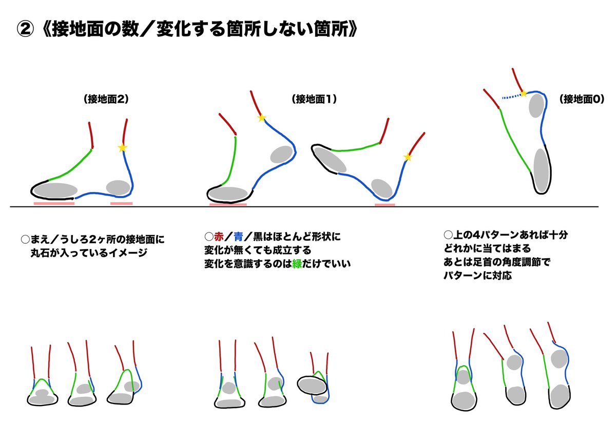 足を描くコツ
 https://t.co/oIfxouFDQZ 