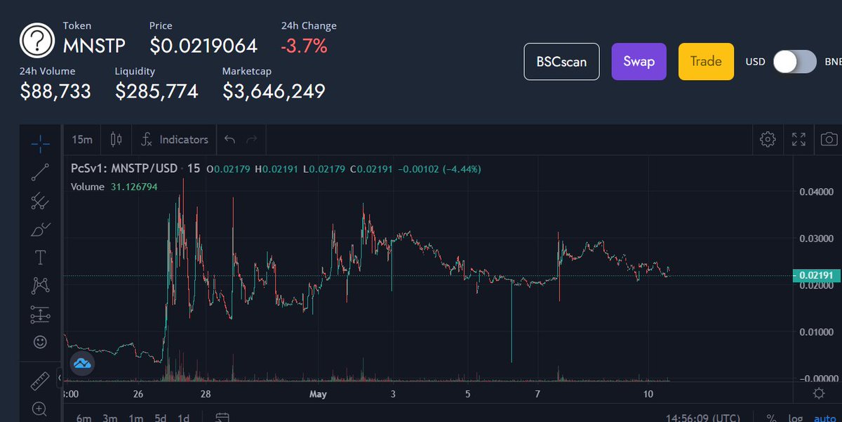 gem_insider's tweet photo. $MNSTP looks like a sleeping giant👀

@moonstopcoin is NFT &amp; Yield farming token with a 9% fee: 5% LP and 4% to holders

> $3,7M MC
> Dippest dip
> 48% of supply burnt
> Lambo giveaway at 150M MC ($1)
> CG and CEX should be soon

Looks good but #DYOR🚀 https://t.co/VvbTNgOsCd