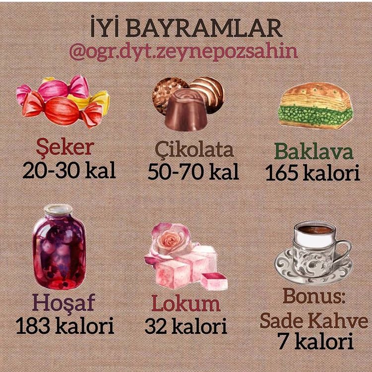 Bayrama da birkaç gün kalmışken bu post gerekliydi 😌🍬🍫 #ramazan #ramazanbayramı #şeker #bayramşekeri #baklava #çikolata #çikolatalı #hoşaf #kahve #şekerlibeslenme #tarifler #beykozedutr #beykozüniversitesi