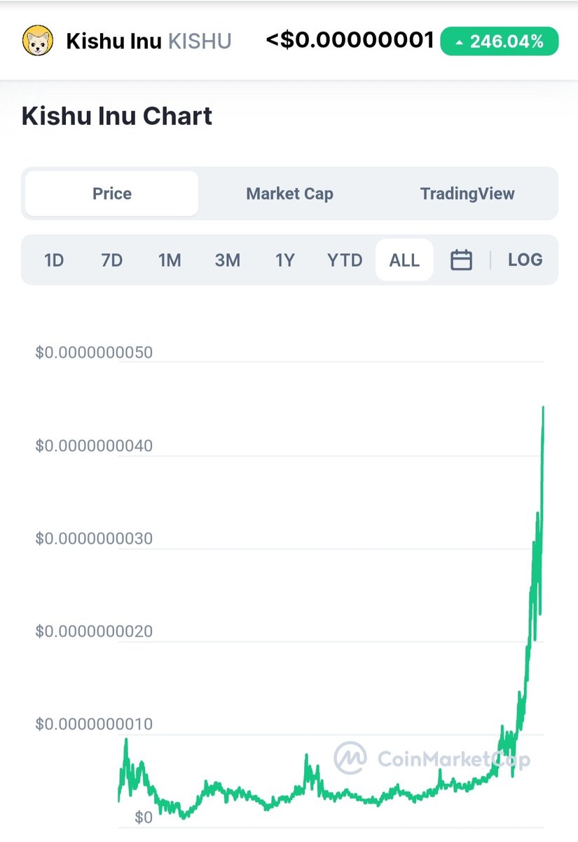 Trading_Crypto tweet media