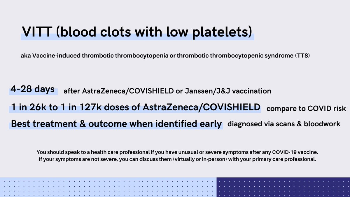 VITT can occur within 4-28 days following vaccination with AstraZeneca/COVISHIELD or Janssen/J&J.For AstraZeneca/COVISHIELD,  @COVIDSciOntario recently reported their latest global analysis suggests VITT occurs after 1 in every 26,000 doses to 1 in 127,000 doses.