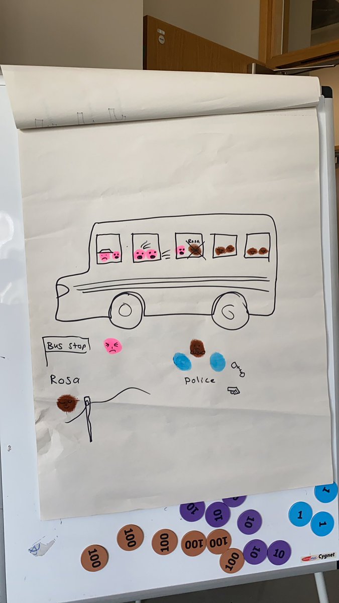 RoyCole91623028's tweet photo. One of our topics is to look at important people....this is how we explained RosaPark’s experience to Badger class; simple but effective #willowdene https://t.co/rez1GyElyF