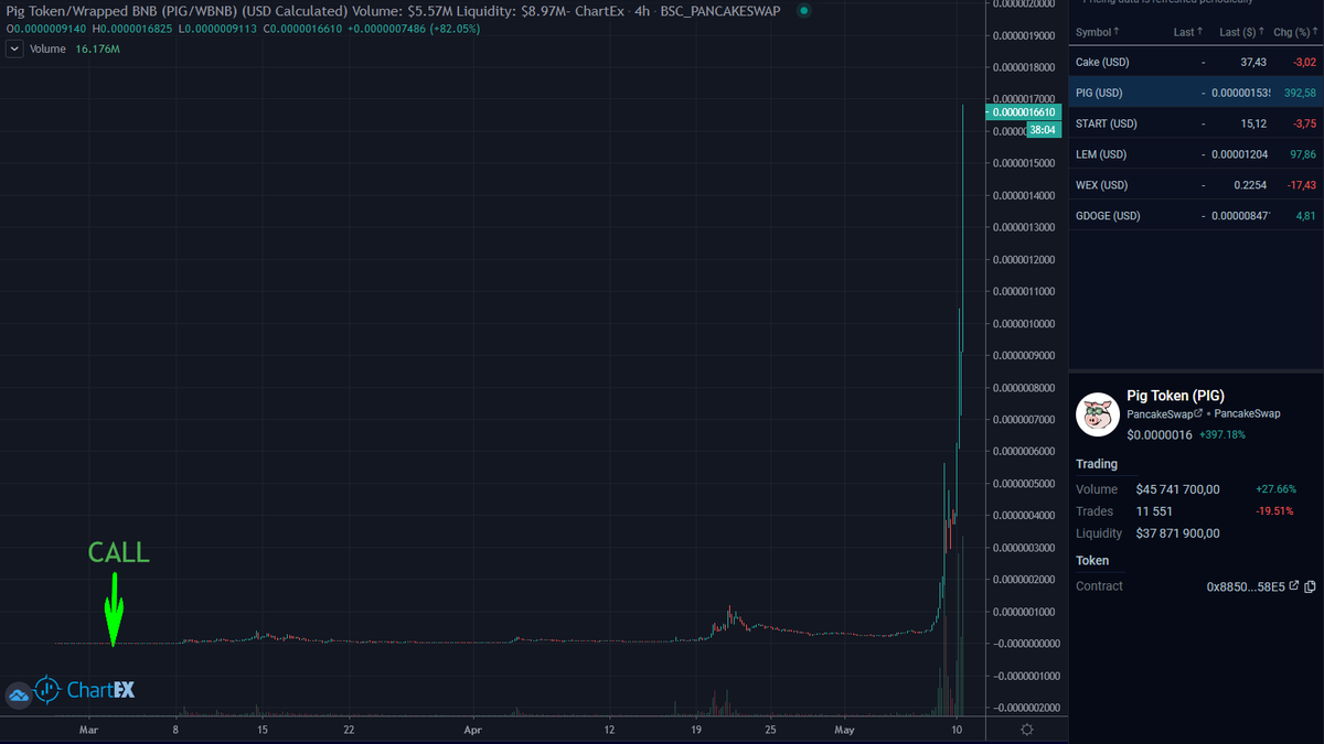 Crypto฿ullfish tweet media