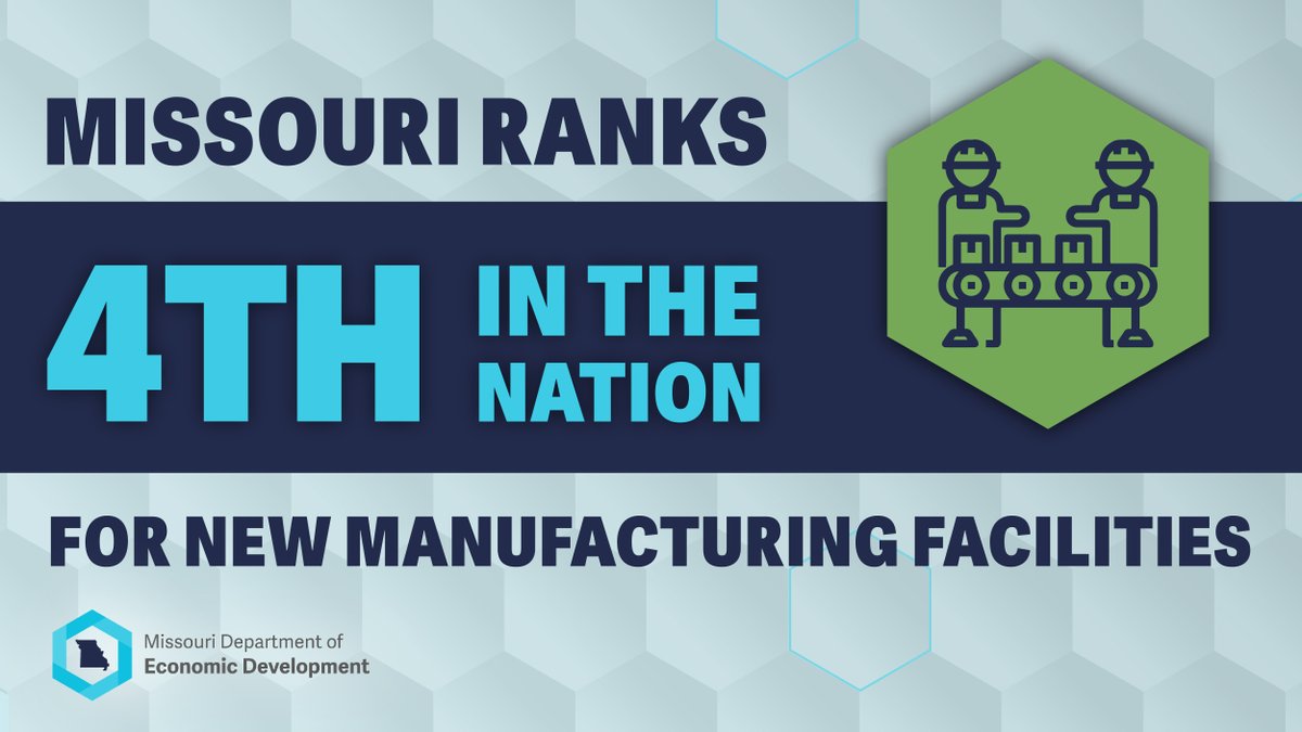 MoEcoDevo's tweet photo. Great news: @TaxFoundation ranked #MO 10th best in the nation for companies expanding to a new state! #MO is 4th for manufacturing, and our rankings have improved since 2015. #MO is being recognized for our business-friendly tax climate! Read more: https://t.co/Jh53oLSiAE https://t.co/n5ekdrPEep